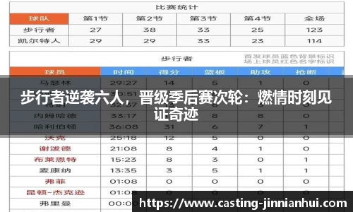 步行者逆袭六人，晋级季后赛次轮：燃情时刻见证奇迹