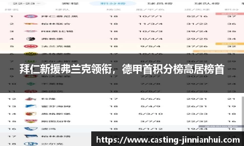 拜仁新援弗兰克领衔，德甲首积分榜高居榜首
