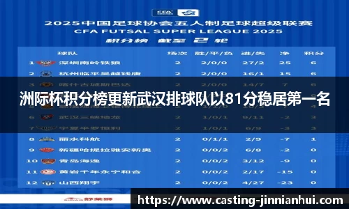 洲际杯积分榜更新武汉排球队以81分稳居第一名