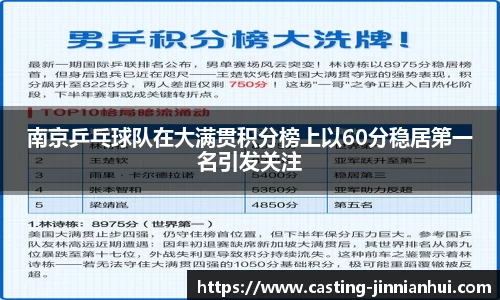 南京乒乓球队在大满贯积分榜上以60分稳居第一名引发关注